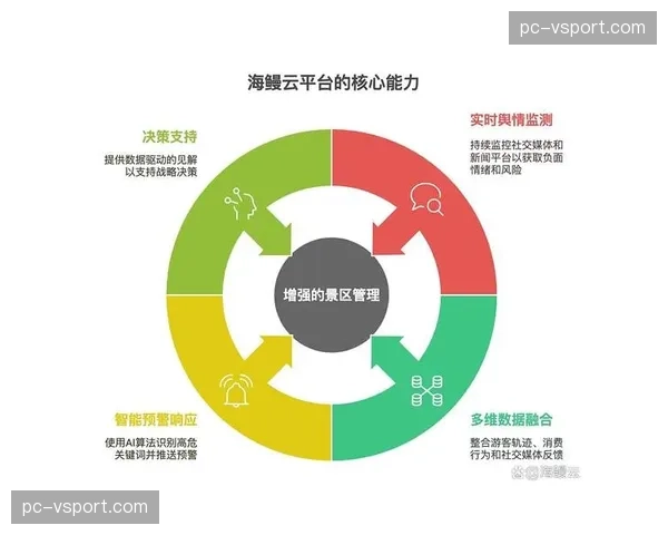 当前,以数据驱动决策正成为场馆运营管理的新常态。